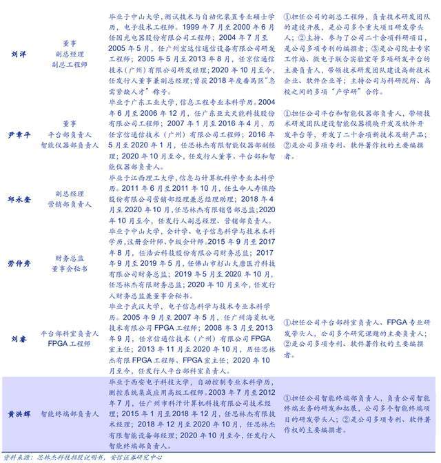 思林杰：国产虚拟仪器，加速崛起(公司测试仪器环节模块化) 软件优化