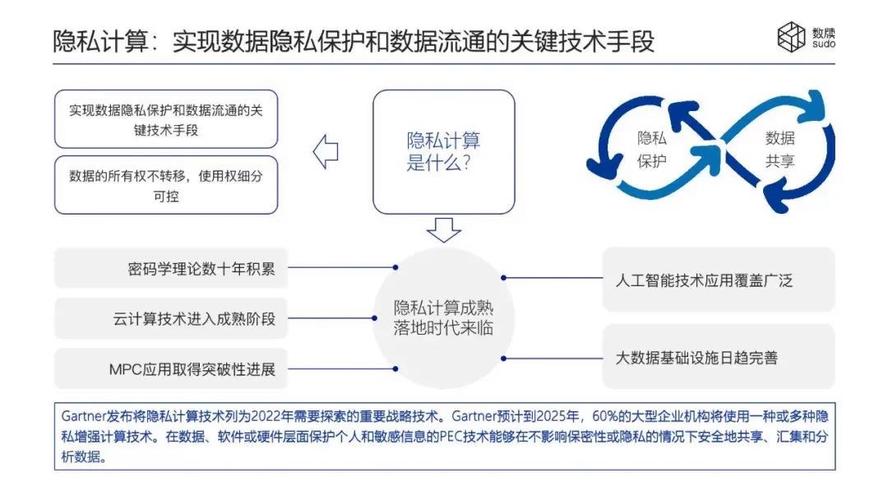 谁来守护客户的隐私？(数据银行个人信息金融机构隐私) 99链接平台