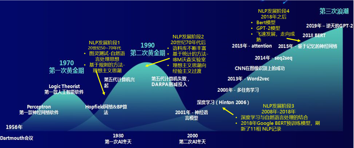 解决现有技术中无法同时保证支持自然语言引导且文本引导精确的缺陷(金融界图像图像编辑文本向量) 排名链接