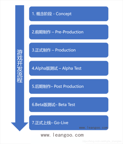 游戏开发入门,如何开发自己的游戏?(游戏游戏开发自己的学习开发) 排名链接