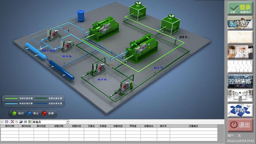 使用巨控GRM530系列GRM531Y实现组态王力控组态软件远程监控(组态远程监控软件系列变量) 排名链接