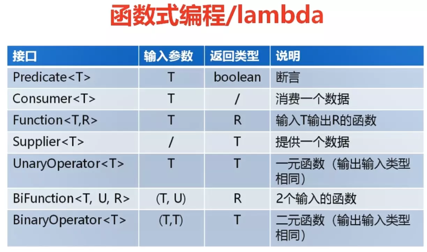 接口（interface）：一个与计算机和编程相关的重要概念(接口函数程序编程硬件) 软件优化