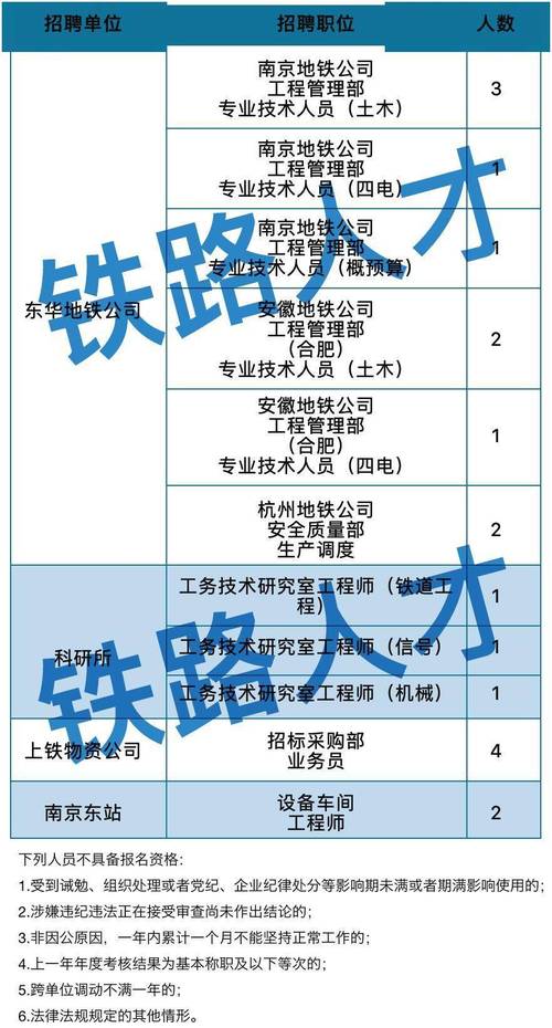 中国铁路上海局集团有限公司招聘啦！三省一市都有岗位(招聘岗位集团有限公司中国铁路毕业生) 排名链接