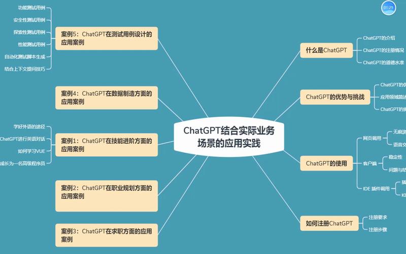 ChatGPT应用场景和开发方法(开发文本方法场景调用) 排名链接