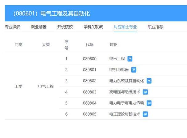 “电气工程及自动化”专业介绍、就业情况及推荐院校(理工大学专业大学工业大学电气工程) 软件开发