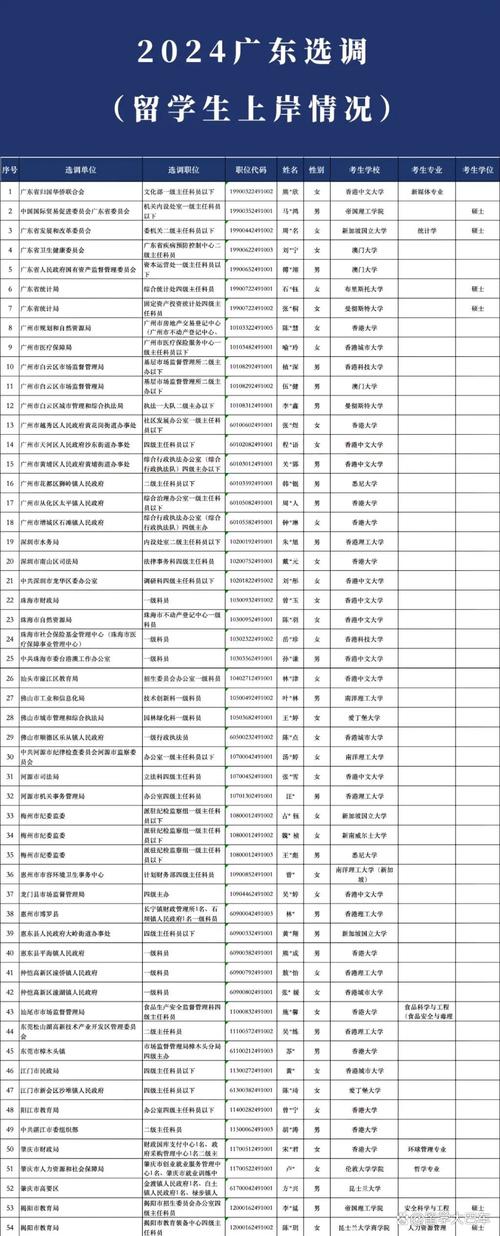 有4个专业招录人数最多，薪资待遇堪比公务员(央行薪资待遇招聘专业) 软件优化