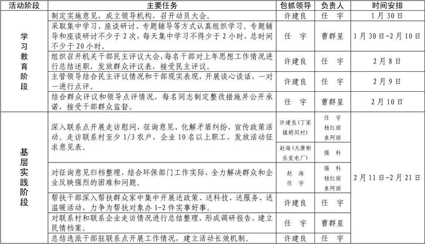 适用主题教育：任务推进表(主题党委教育领导小组班子) 软件优化