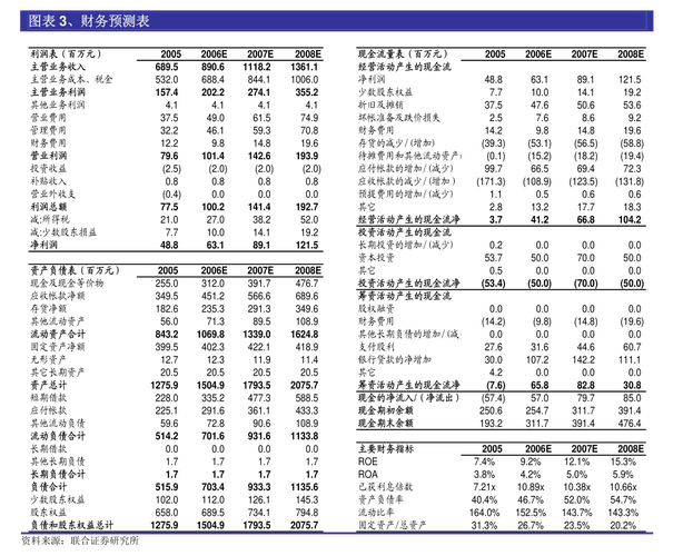 (上接C3版)税友软件集团股份有限公司 首次公开发行A股股票招股意向书摘要(下转C5版)(发行人业务子公司密信关联交易) 99链接平台