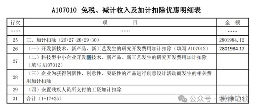 【五经普·天天答·7月15日】看过来！教您怎么填报研发费用(费用研发填报摊销企业) 软件开发