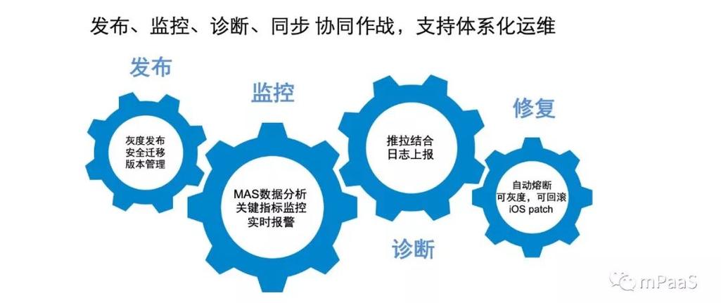 如何在南山手机App开发过程中实现高效的资源利用？-浩太软件(开发过程中利用高效资源) 软件优化