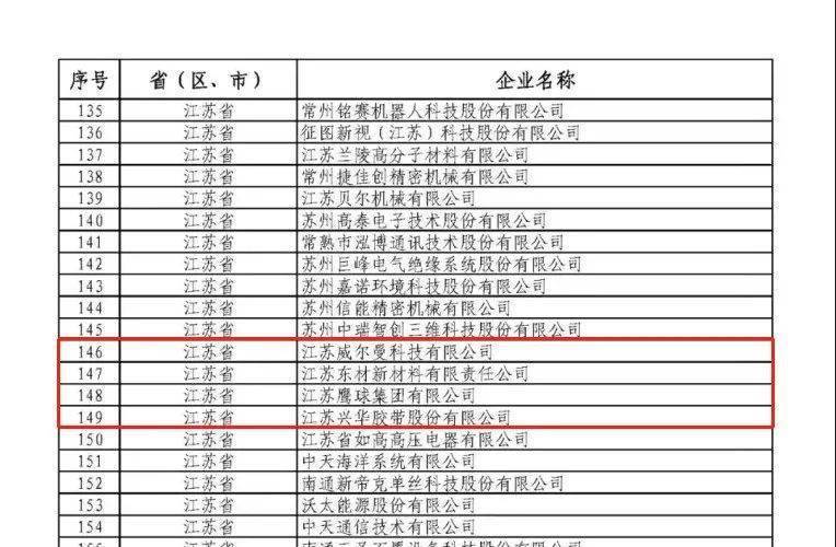 江苏省南通市2022年市级重大产业项目清单(智能海安装备新材料集聚) 99链接平台