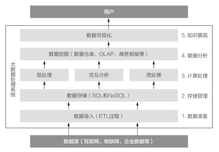 您是否从物联网生成了您的消费者洞察？南宁软件开发公司(联网开发数据您的智能) 99链接平台