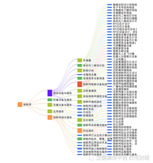 京融智库|北京高精尖产业之信创：企业数近期快速增长 投资机构TOP20揭晓(高精尖企业产业投资快速增长) 软件开发