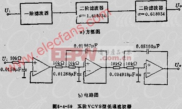 如何使用现有工具三分钟之内从无到有设计一款滤波器？(滤波器设计谐波如何使用之内) 软件优化