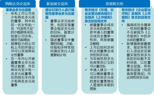 ESG漫谈 | 董事会在ESG治理中的职责和作用(董事会企业相关利益机制) 99链接平台