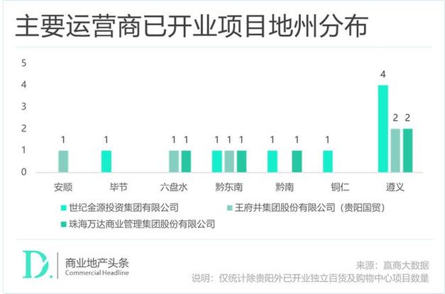 黔南州2024年第一批重点招商项目清单(服务业)(项目景区建设服务业小镇) 软件开发