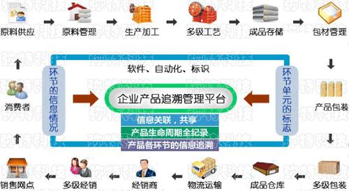 随州市积极开展兽药产品追溯信息系统建设工作(兽药追溯经营系统养殖业) 软件优化