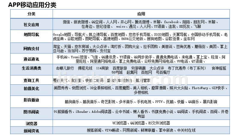 移动APP应用开发的主要功能有哪些？(开发用户主要功能功能提供) 软件优化