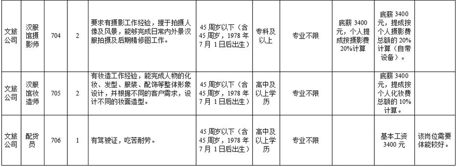 公开招聘！408人！(人员资格岗位考生录取) 软件优化