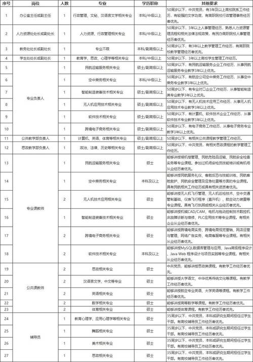 年薪25万元……最新招聘公告！(万元招聘人员公告报名) 99链接平台