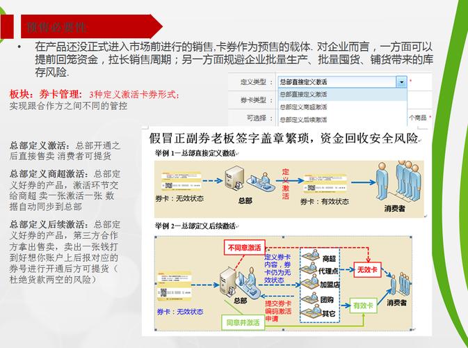 卡券提货销售系统搭建步骤解析(提货系统开发销售搭建) 软件开发