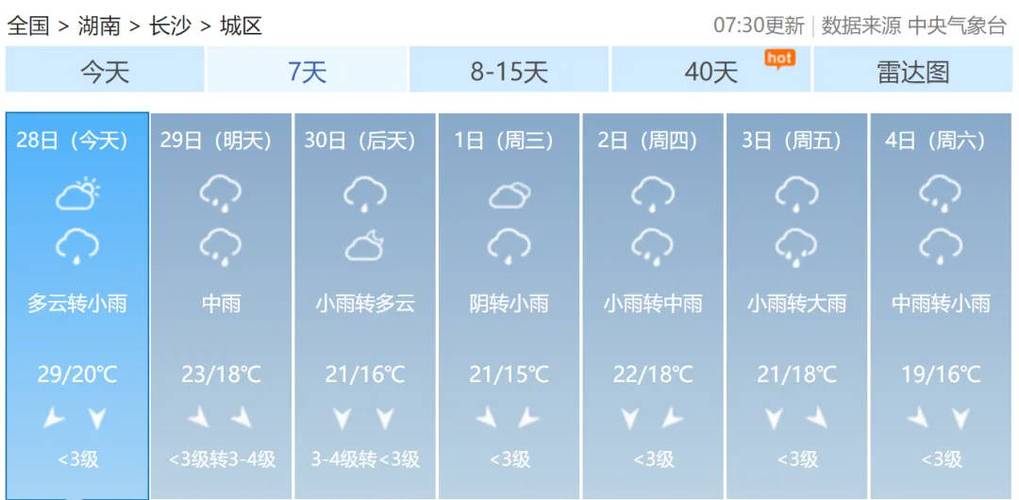 古田县2024年02月01日～02月03日天气预报(天气预报生活仅是蜉蝣大自然) 排名链接