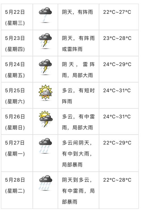 恩平天气即将切换模式！未来一周天气......(天气阵雨未来切换模式) 软件优化