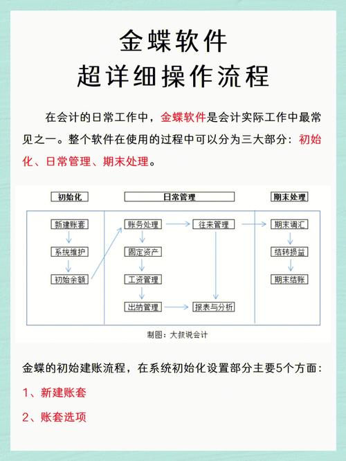 新手也能快速掌握，165页(财务软件也能金蝶图解操作步骤) 软件开发