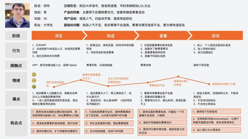 用户体验至上：设计培训咨询问答平台网站时不可忽视的细节(用户体验设计平台问答) 软件开发