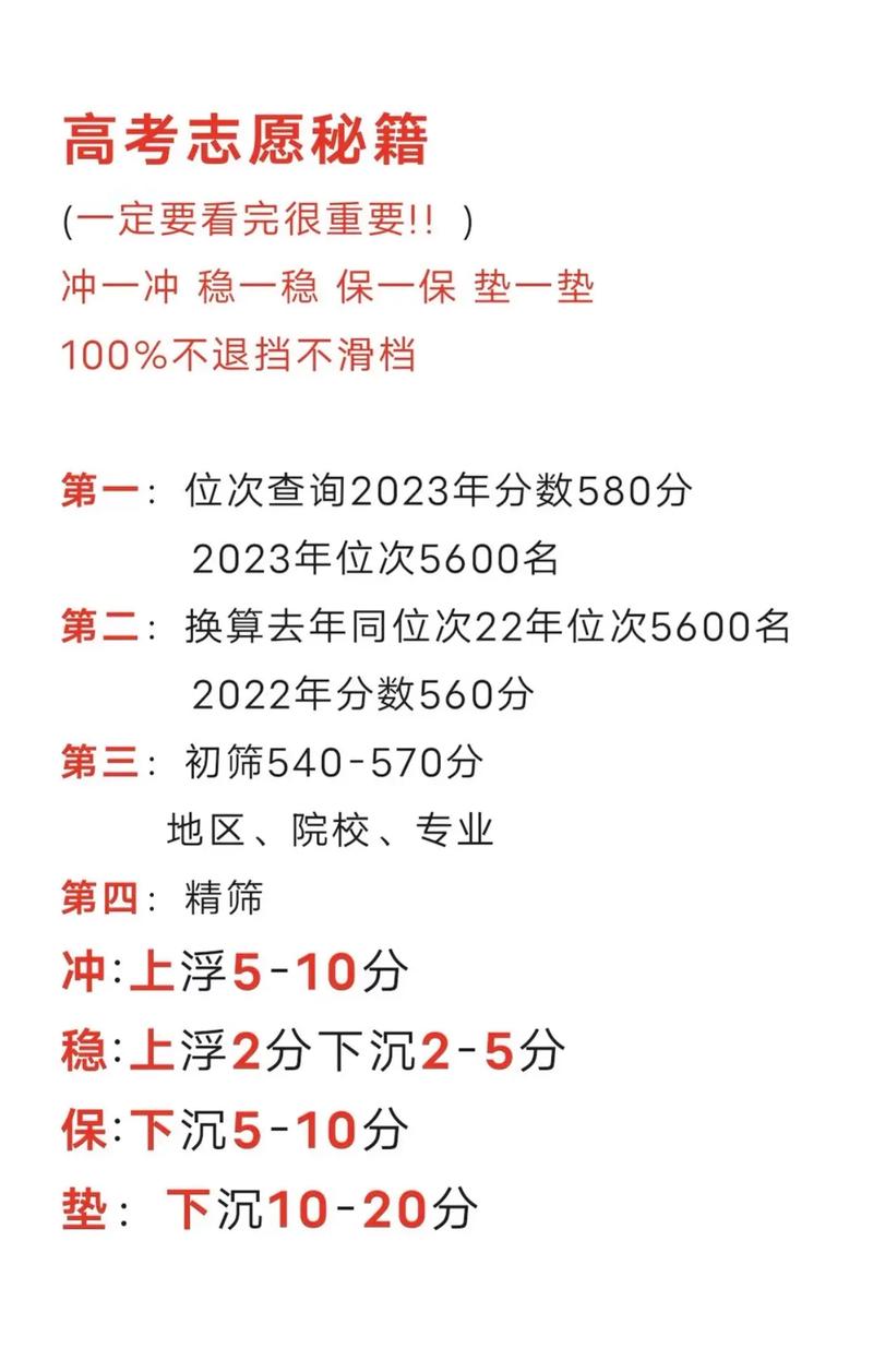 志愿填报该不该选？(电子信息专业填报该不该志愿) 排名链接