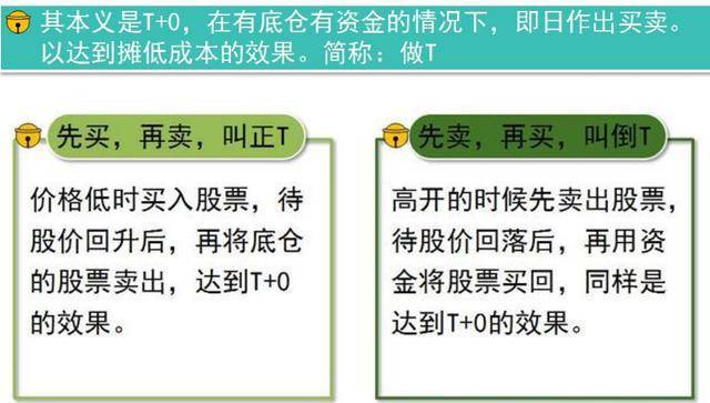 注意了，这一文讲的很透彻，不管多忙都值得看看(股票这一成本做成操作) 软件开发