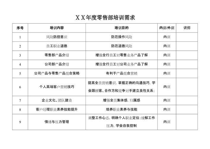 银行业务合规培训方案(培训银行网校员工方案) 排名链接