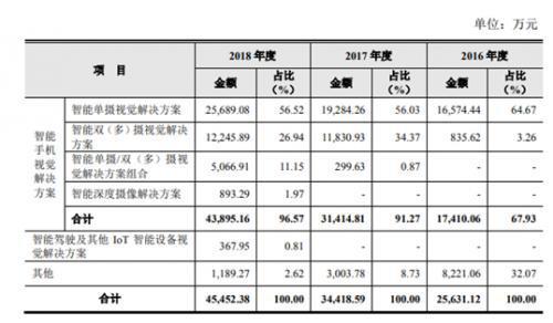 研发费用报税与财报口径不一致(科技万元研发费用亿元) 排名链接