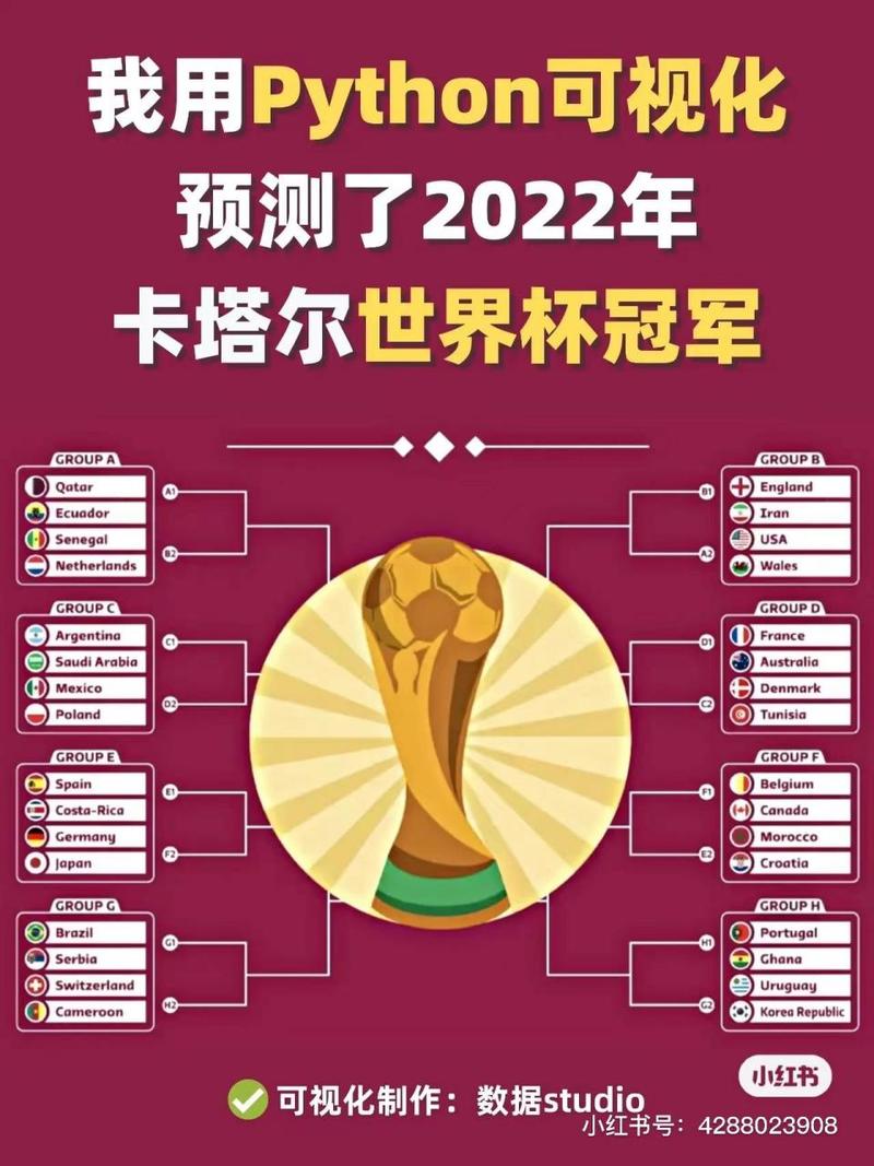 看大神如何用 Python 模型准确预测 2022 年 FIFA 世界杯(预测世界杯大神模型如何用) 99链接平台