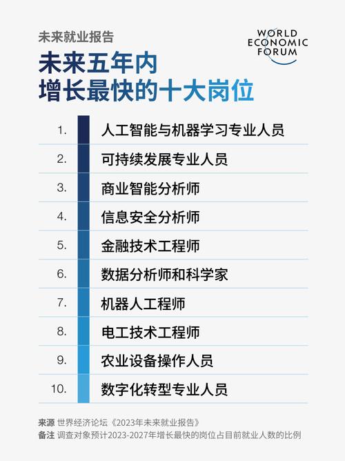 这 15 个专业与未来密切相关，选对专业就是成功的第一(专业时代来袭未来成功) 99链接平台