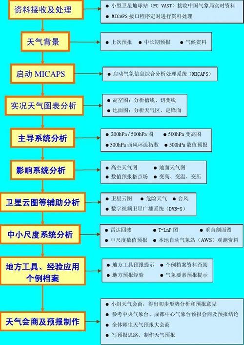 我们的新时代｜探秘天气预报制作流程(天气预报预报天气气象数据) 排名链接