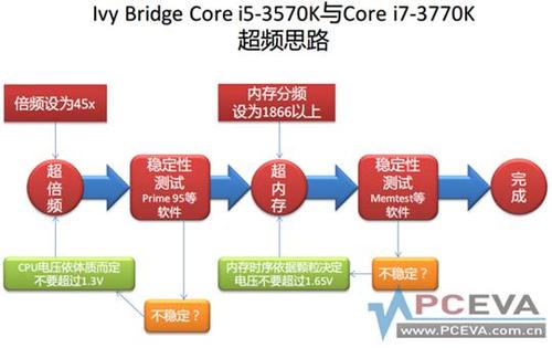 CPU选配达人：配机工程师的日常工作全解析(机工硬件客户提供选配) 99链接平台