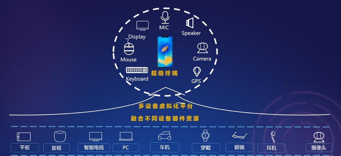 披露全栈能力(华为计算分布式鲲鹏开发) 软件优化