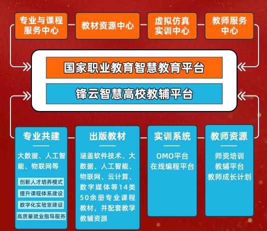 北京教育类app开发，助力行业进一步数字化转型(学习用户教育类技术开发) 软件优化