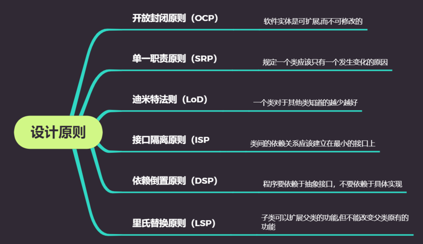 单一职责原则在软件开发中的重要性与实现方法(职责原则模块代码可维护性) 软件开发