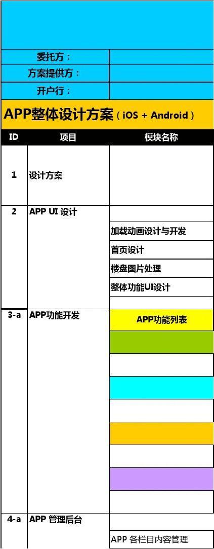 学了UI设计后想接私单？给你 3 个报价方法(给你设计客户报价方法) 99链接平台