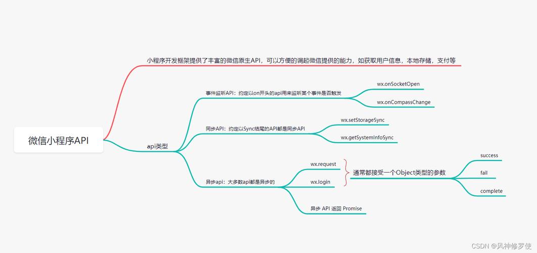 创业者不懂技术如何开发出成功的微信小程序与APP(技术创业者开发不懂架构) 软件优化