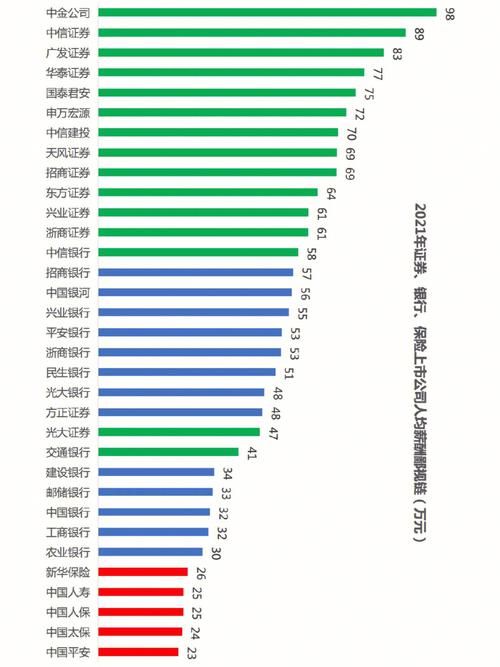 增幅0.05%(微电子万元金融界有限责任公司薪酬) 软件开发