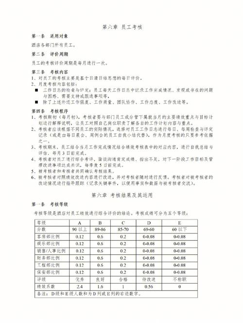 资深开发遭遇绩效扣款(代码老李命名总监规范) 软件开发