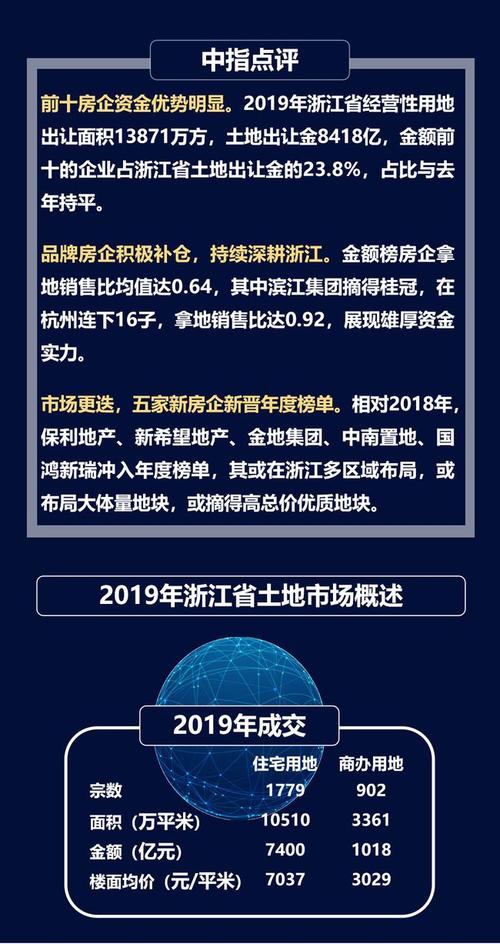 对拿地的重要性，很多人都忽视了(设计地产很多人条件重要性) 软件开发