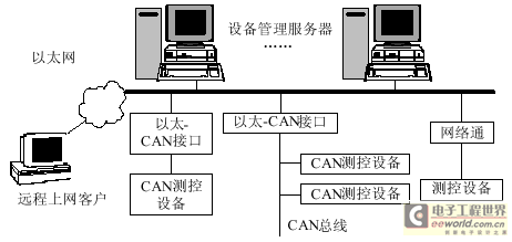 解决方案分析(以太网字节寄存器控件通信) 99链接平台