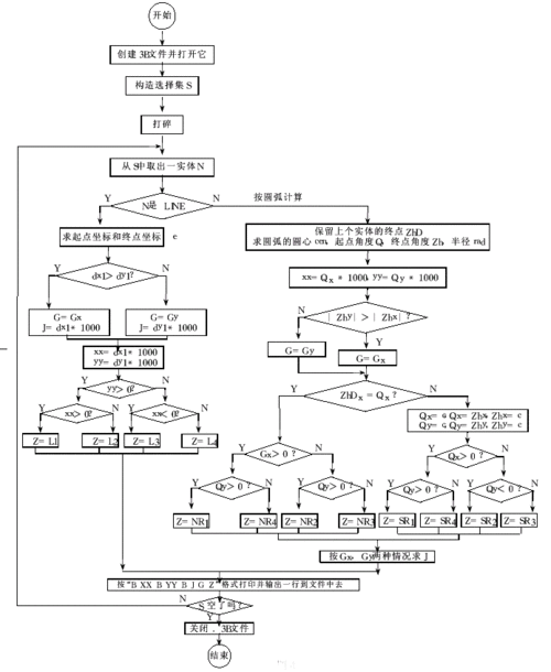 fastcam编程教程(切割编程图形材料路径) 99链接平台