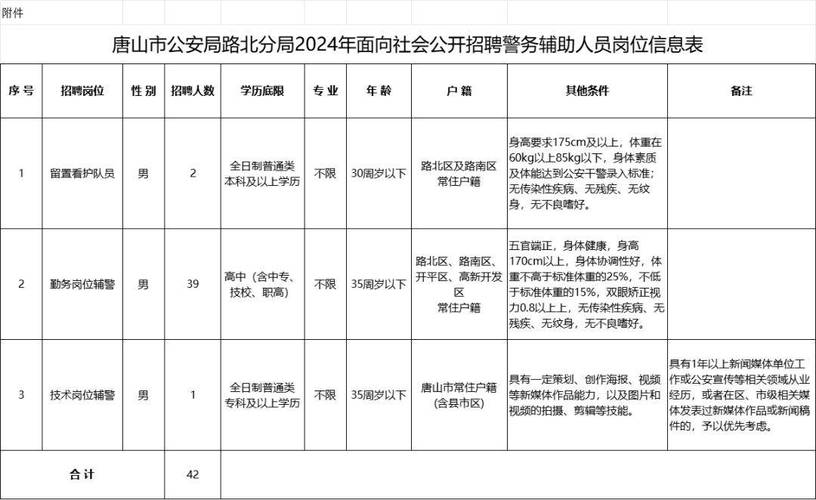 唐山最新招聘信息汇总！(人员岗位报名见习笔试) 软件优化