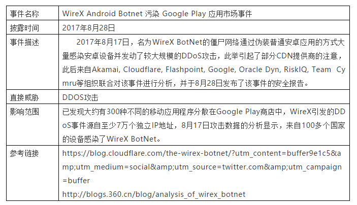 iOS和macOS的300万应用程序暴露于强大的供应链攻击风险(漏洞应用程序风险攻击者供应链) 软件优化