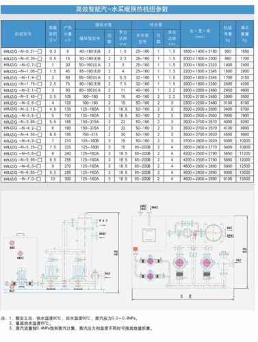 板式换热机组设计选型指南(机组换热板式选型流体) 软件优化